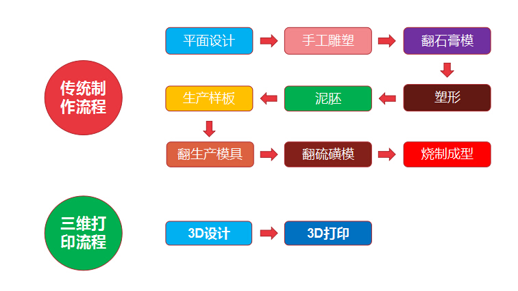 重磅！金石三維獲央視新聞聯播報道，憑高新技術實力爭當中國出口先鋒
